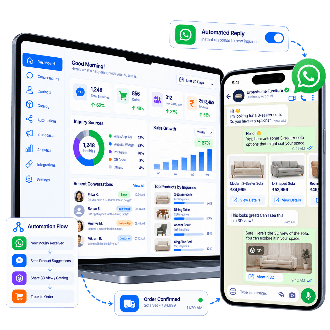 Ownchat Furniture WhatsApp Automation Orbiting Ecosystem Showcase
